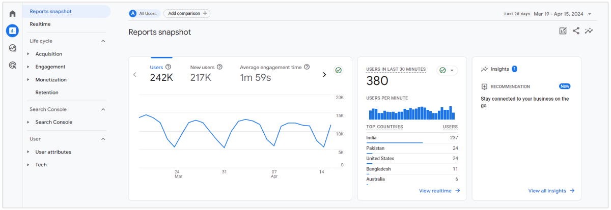 lalu lintas google analytics